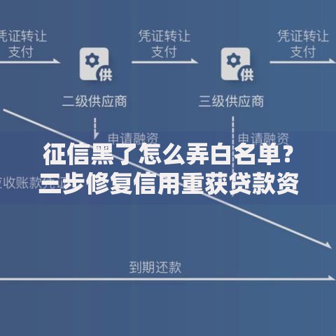 征信黑了怎么弄白名单？三步修复信用重获贷款资格