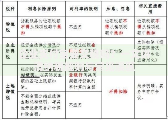 企业支付宝要交税吗？一文讲清纳税规则与常见误区