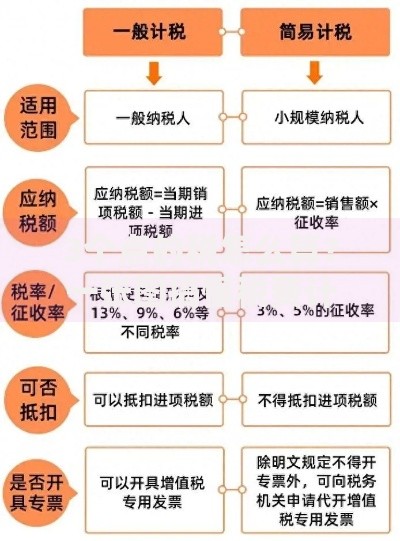 3个点的税怎么算？一张图搞懂税费计算逻辑