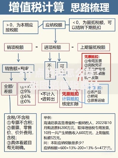 3个点的税怎么算？一张图搞懂税费计算逻辑