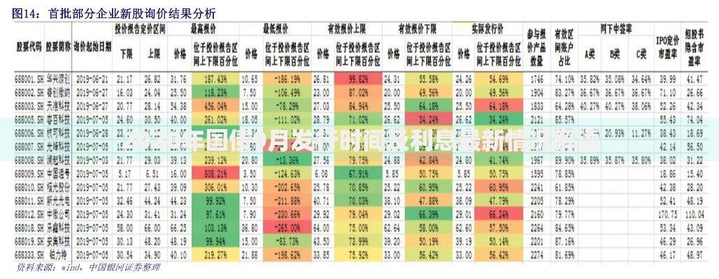 2020年国债9月发行时间及利息最新情况解读