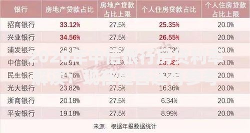 2020年中信银行房贷利率解读：现在是否还有参考价值？