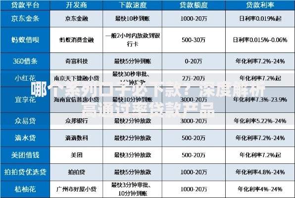 哪个系列口子必下款？深度解析高通过率贷款产品