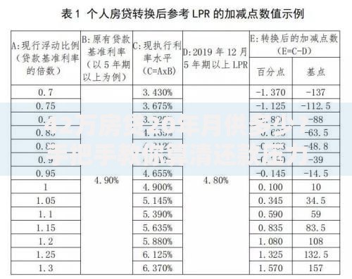 42万房贷20年月供多少？手把手教你算清还款压力