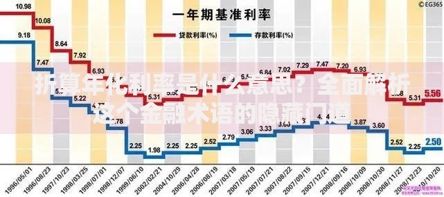 折算年化利率是什么意思？全面解析这个金融术语的隐藏门道