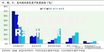 房贷批量转换LPR是什么意思？一文读懂背后的影响与选择