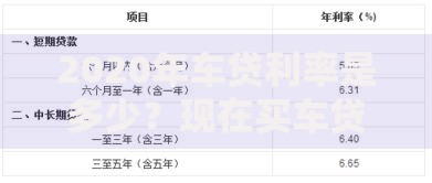 2020年车贷利率是多少？现在买车贷款利息变化解析