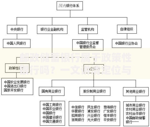 邮政储蓄银行属于政策性银行吗？一文讲清定位与区别