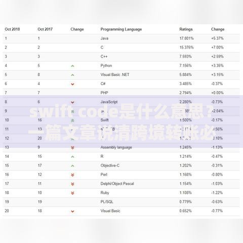 swift code是什么意思？一篇文章说清跨境转账必备代码