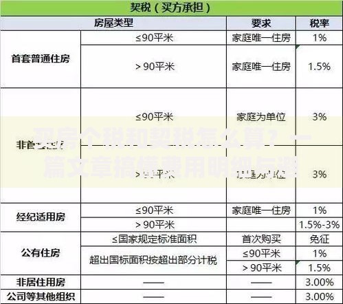 买房个税和契税怎么算？一篇文章搞懂费用明细与避坑技巧