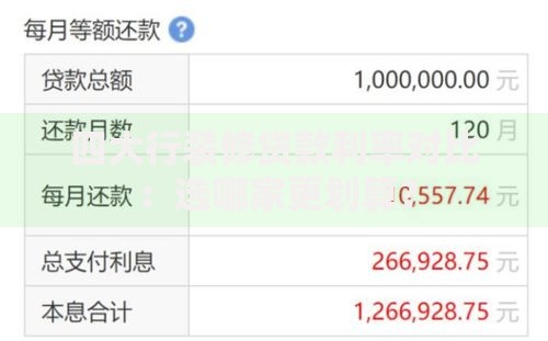 四大行装修贷款利率对比：选哪家更划算？