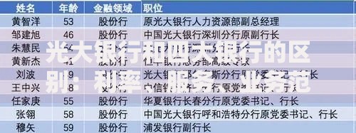 光大银行和四大银行的区别：利率、服务、业务范围三大差异解析