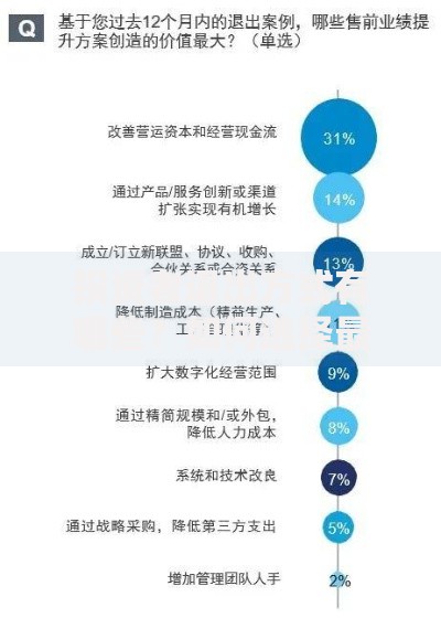 投资者退出方式有哪些？如何选择最优策略实现收益最大化