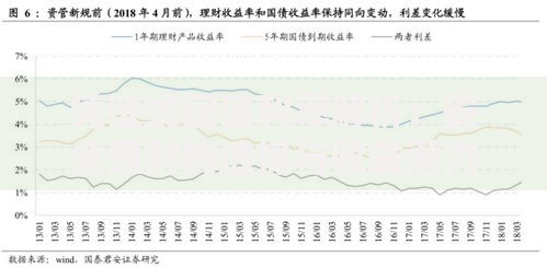 凭证式国债利率解析：安全理财的选择与收益潜力