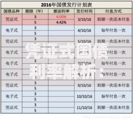 凭证式国债利率解析：安全理财的选择与收益潜力