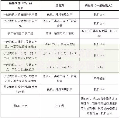 进项税和销项税的区别：企业老板必懂的增值税关键门道