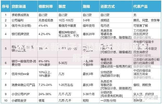 还有什么新口子？最新贷款渠道全解析