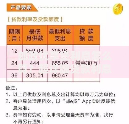 邮政优享贷利息怎么算？超详细贷款利息计算指南