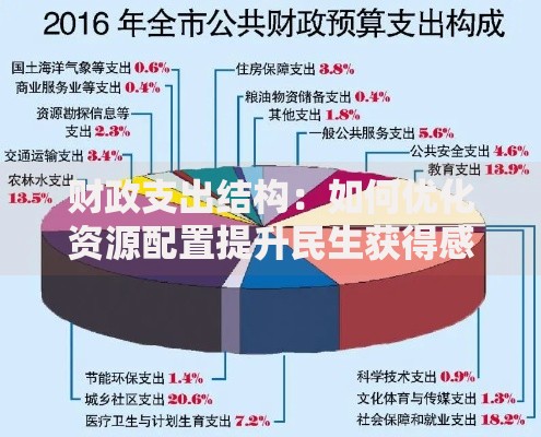 财政支出结构：如何优化资源配置提升民生获得感