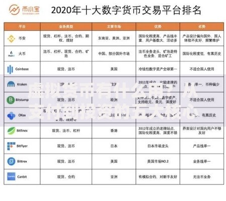 虚拟货币有什么用？从支付到投资的五大核心价值解析
