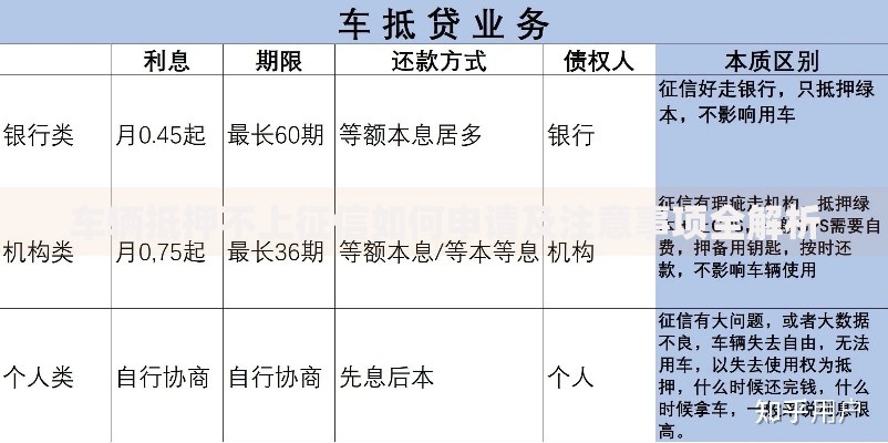 车辆抵押不上征信如何申请及注意事项全解析