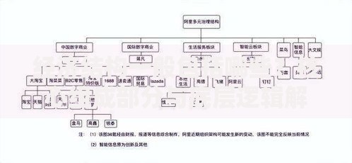 经济结构一般包括哪些？核心组成部分与底层逻辑解析
