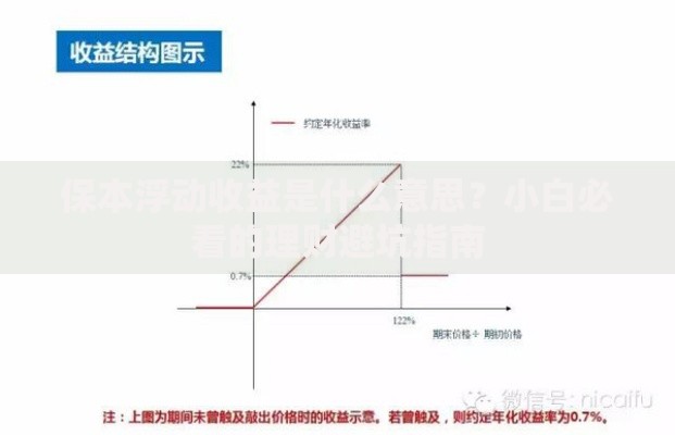 保本浮动收益是什么意思？小白必看的理财避坑指南