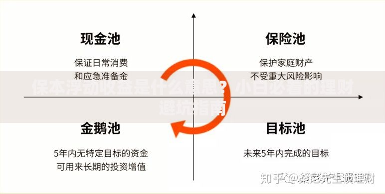 保本浮动收益是什么意思？小白必看的理财避坑指南