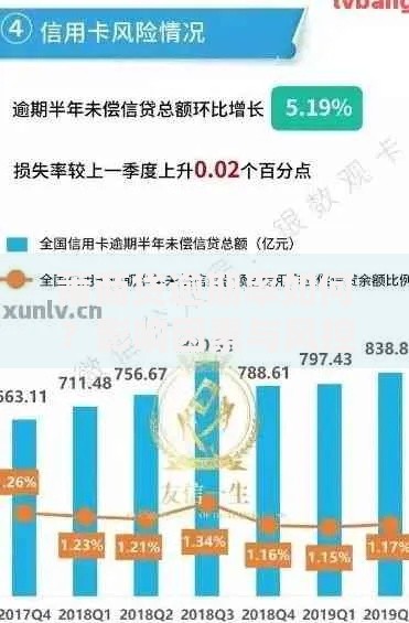 莆商贷逾期率如何？影响因素与风控策略全解析