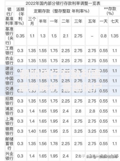 朝阳银行存款利率最新解析 普通储户这样存更划算