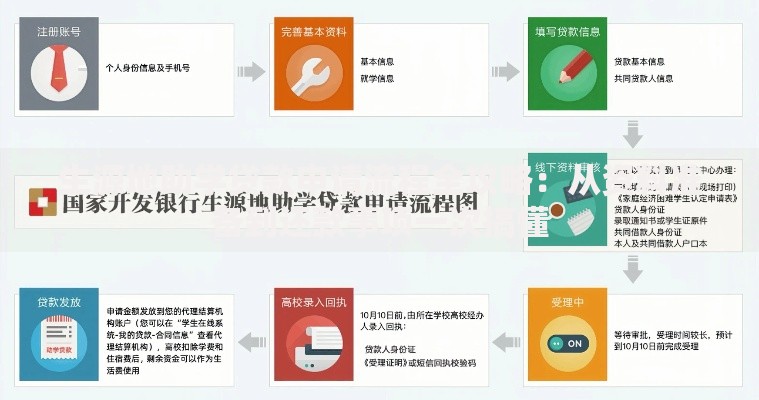 生源地助学贷款申请流程全攻略：从资料准备到还款事项一次搞懂