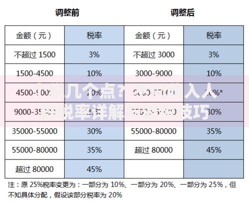 个税几个点？不同收入人群税率详解与避税技巧