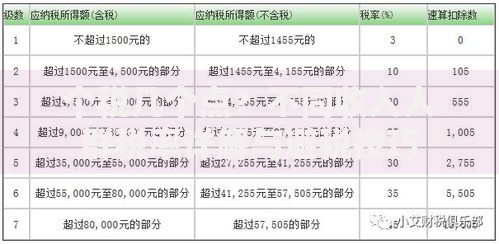 个税几个点？不同收入人群税率详解与避税技巧