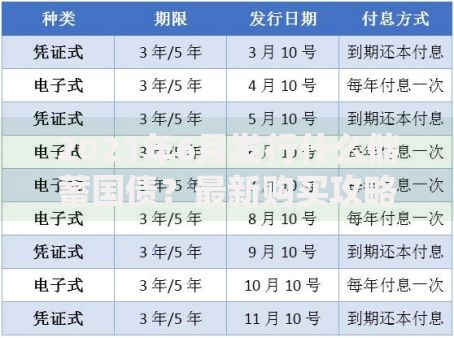 2021年6月发行什么储蓄国债？最新购买攻略与收益解析