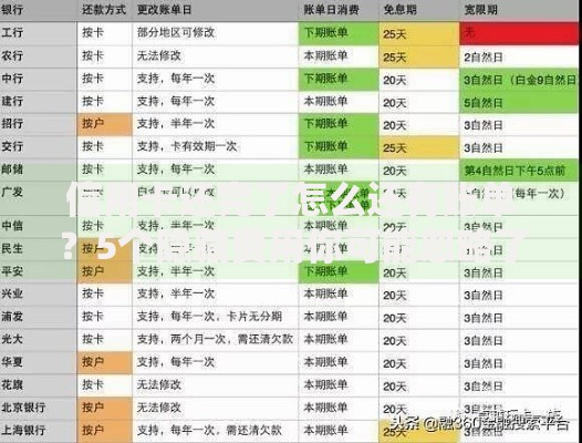 信用卡还完了怎么还有账单？5个隐藏费用你可能忽略了