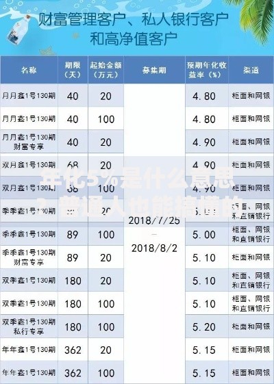 年化5%是什么意思？普通人也能搞懂的理财收益计算法