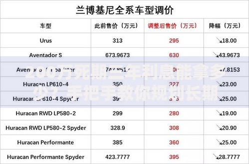 200万死期三年利息能拿多少？手把手教你规划长期储蓄