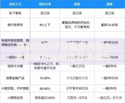 贷款的口子有哪些内容？全面解析正规借款渠道与资质要求