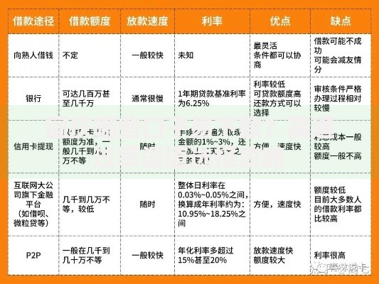 国庆哪些口子易下款？高通过率渠道选择攻略