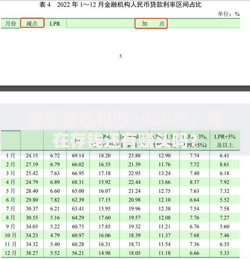 存款基准利率2020年：现在存钱还有赚头吗？