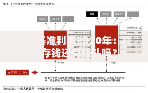 存款基准利率2020年：现在存钱还有赚头吗？