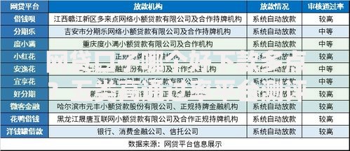 网贷口子哪个好下款多点？五类高通过率平台测评