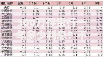 300万存银行一年多少利息？不同存款方式收益差距大