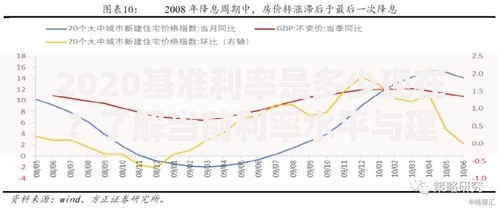 2020基准利率是多少现在？了解当前利率水平与理财影响