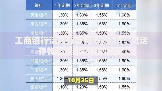 工商银行活期存款利率2020：灵活存钱还能赚利息的秘密