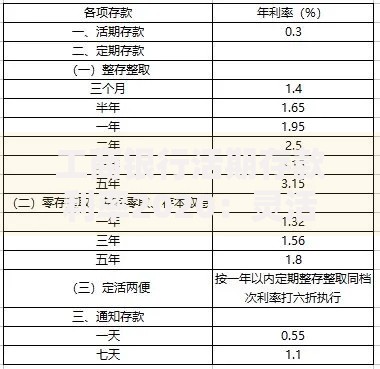 工商银行活期存款利率2020：灵活存钱还能赚利息的秘密