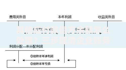 其他应付款借方余额怎么处理？三步理清企业账务难题