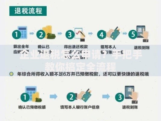 企业退税怎么申请？手把手教你搞定全流程