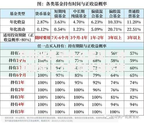 万份收益是什么意思？快速搞懂这个理财关键指标