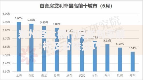 郑州各大银行房贷利率解析及省钱技巧